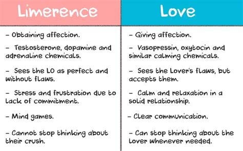 limerence vs crush difference